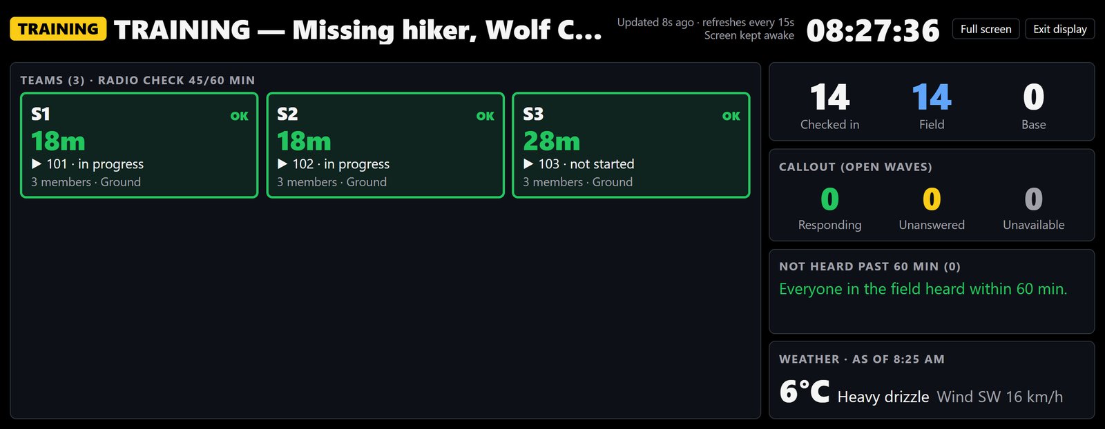 The command post display: three field teams with radio-check timers and taskings, check-in counts, callout answers, a not-heard-past-60-minutes panel, and live weather